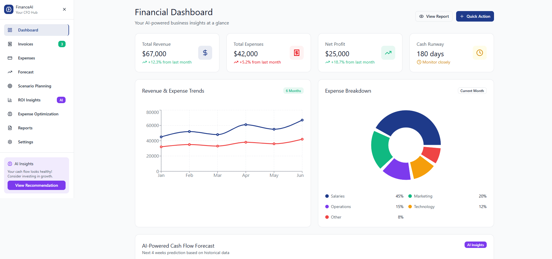 FinanceAI Dashboard